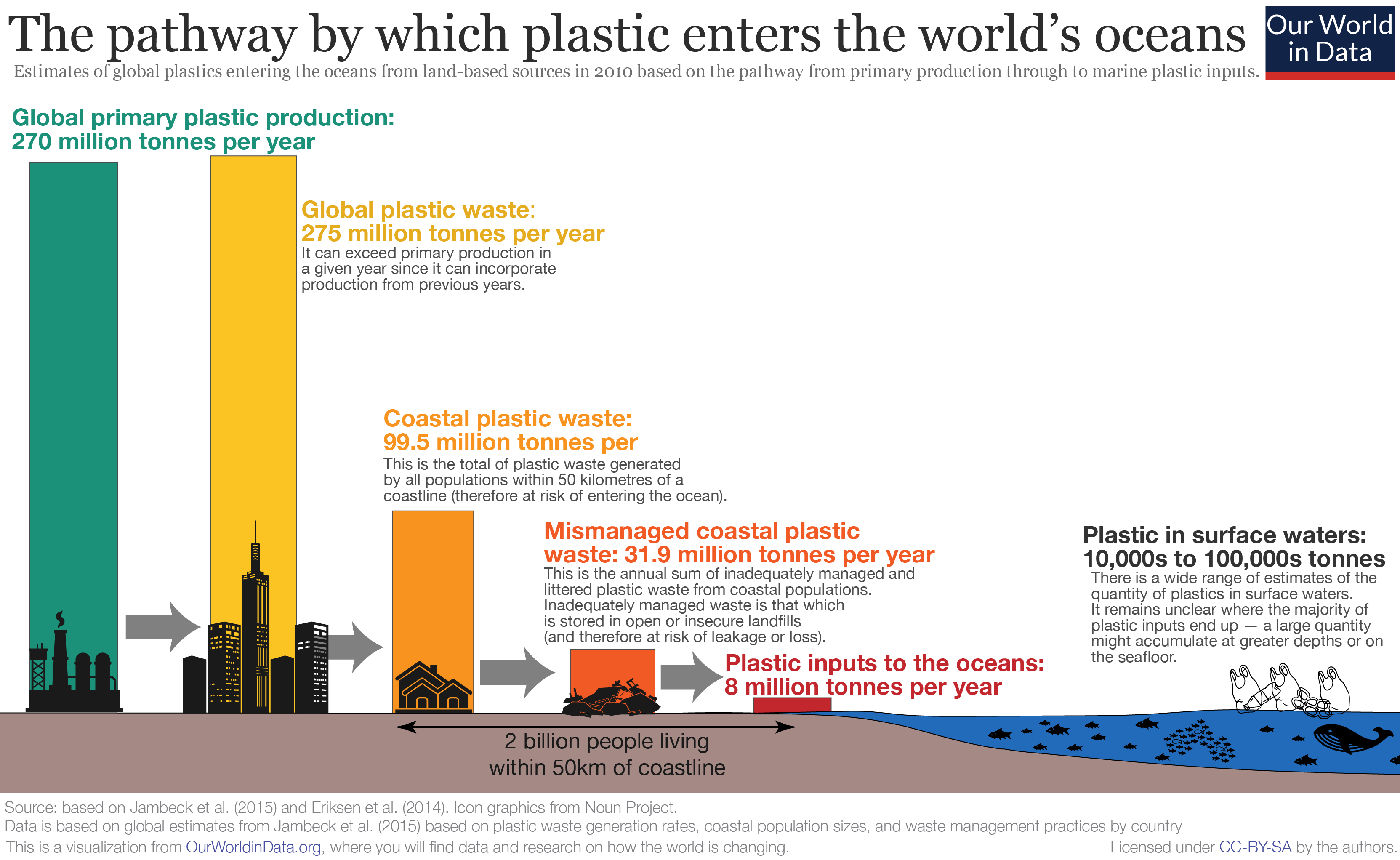 Plastic Pollution